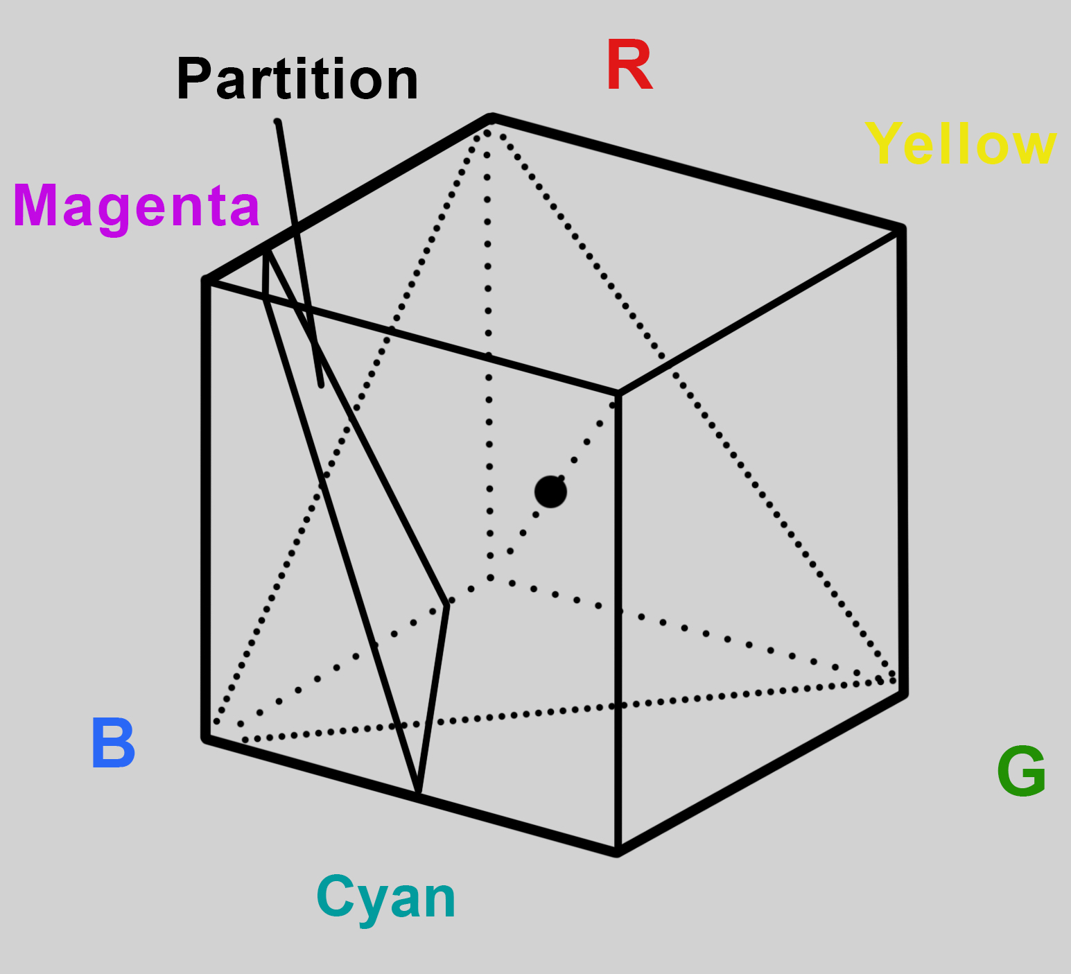 RGB in 3D color space