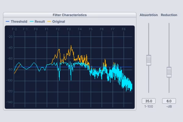 Sound Forge filter characteristics graph showing frequency response with threshold, result, and original data lines alongside absorption and reduction slider controls.