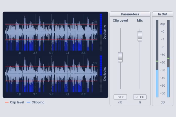 Audio waveform display with clipping indicators, sliders for clip level and mix settings, and an in/out volume meter.