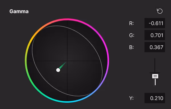 Color wheel interface labeled Gamma showing R, G, B, and Y values with a white dot and green pointer inside the wheel.