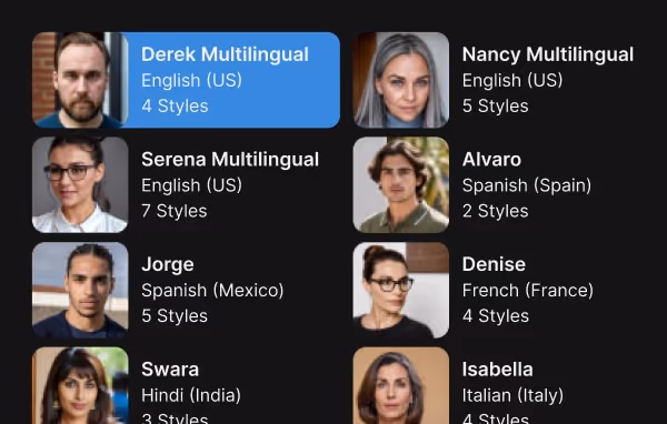Profile photos and language style details of eight multilingual individuals including Derek, Nancy, Serena, Alvaro, Jorge, Denise, Swara, and Isabella.