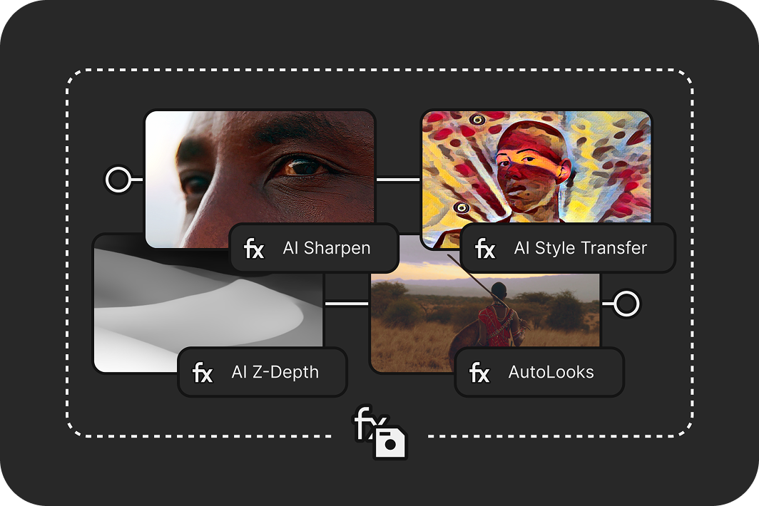 Diagram showing a face image processed through AI Sharpen and AI Z-Depth effects, leading to AI Style Transfer and AutoLooks effects with visual examples.