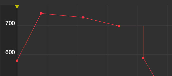curve editor constant