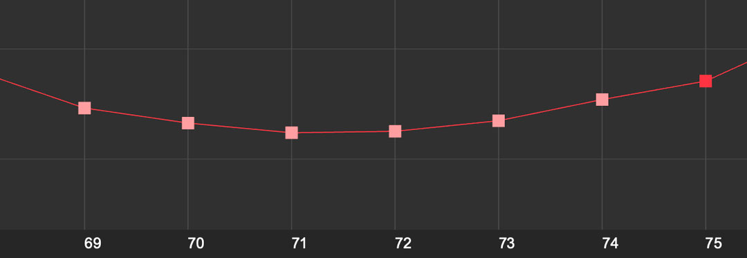 curve editor smoothed curve