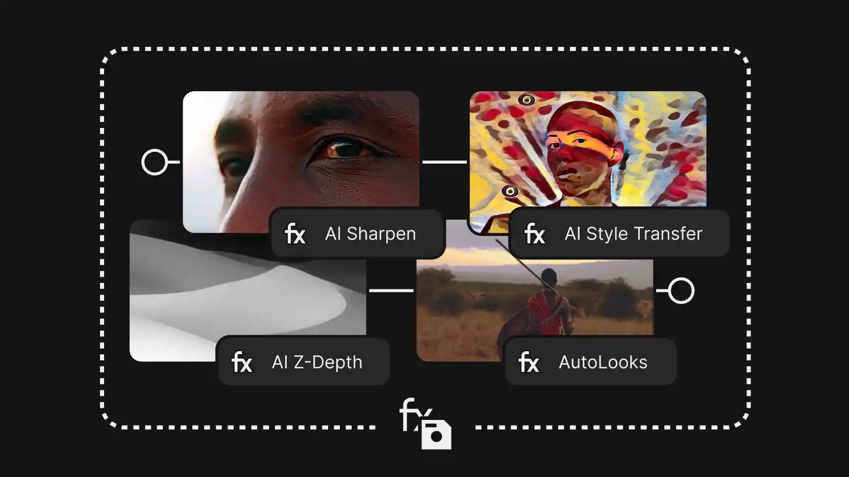 Node-style graphic of four AI effects (AI Sharpen, AI Style Transfer, AI Z-Depth, AutoLooks) chained inside a dashed FX-package outline on a near-black background.